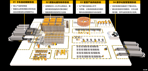 因格智能柔性物料流系統(tǒng) 賦能汽車企業(yè)裝卸搬運(yùn)的數(shù)字化革命