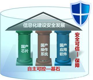 國務院政策東風勁吹，軟件、信創賽道迎發展新機遇，網絡與信息安全軟件開發成焦點